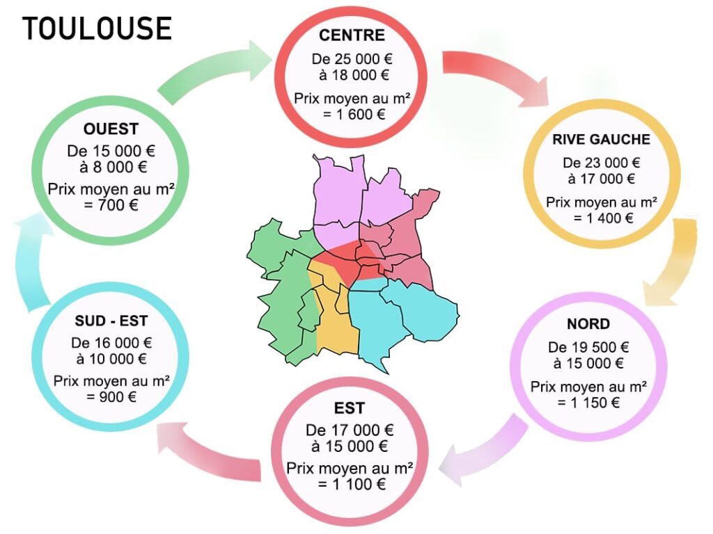 prix box de stockage toulouse