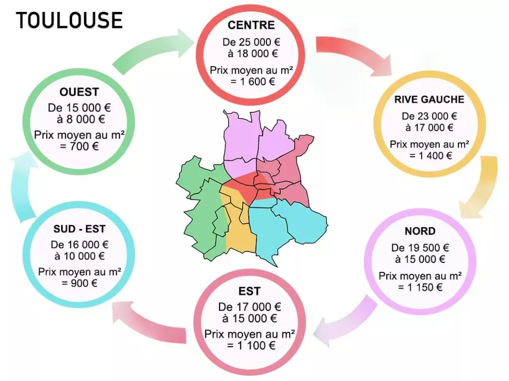 prix box de stockage toulouse