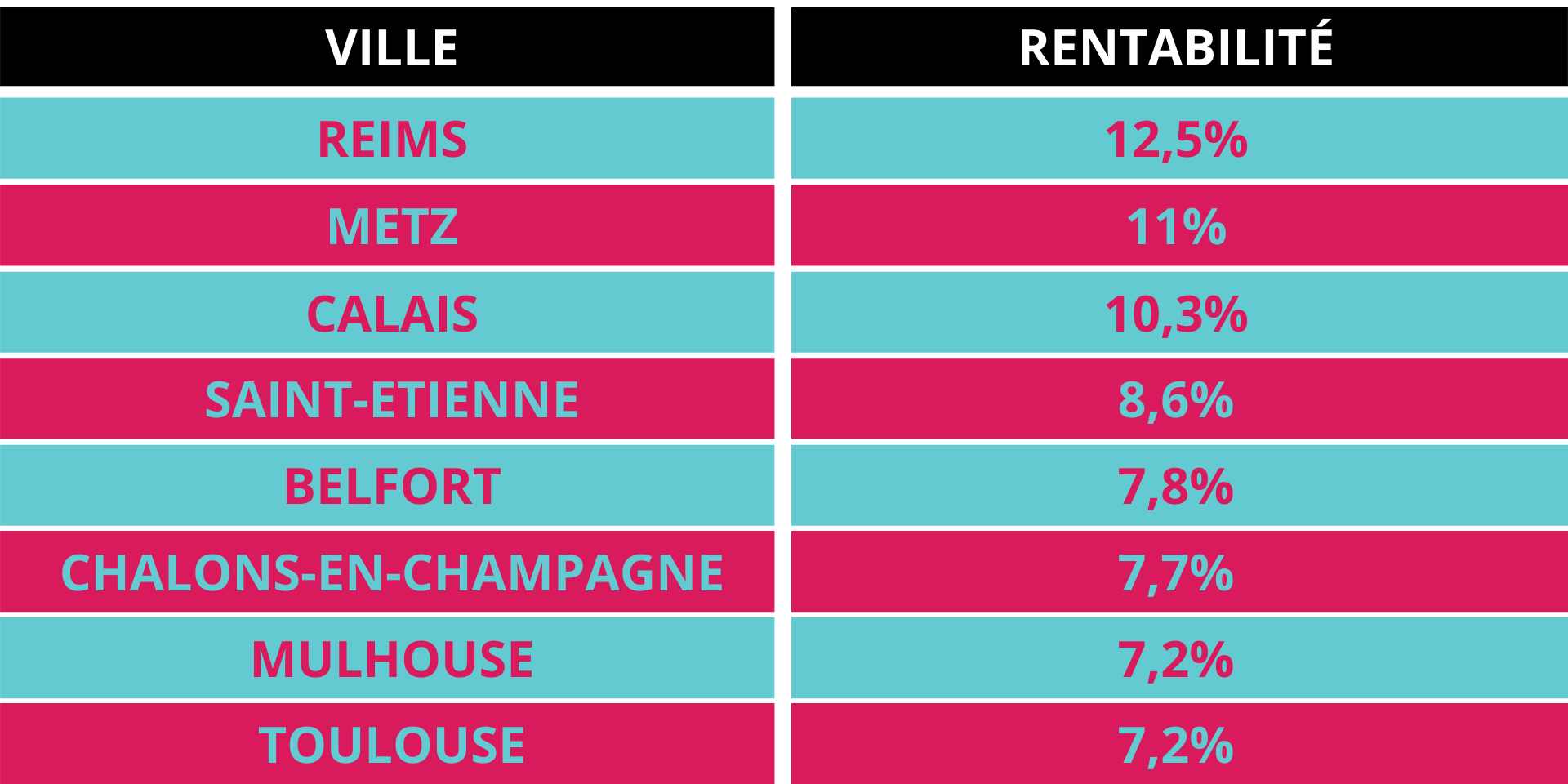 garage louer son garage investir dans un garage