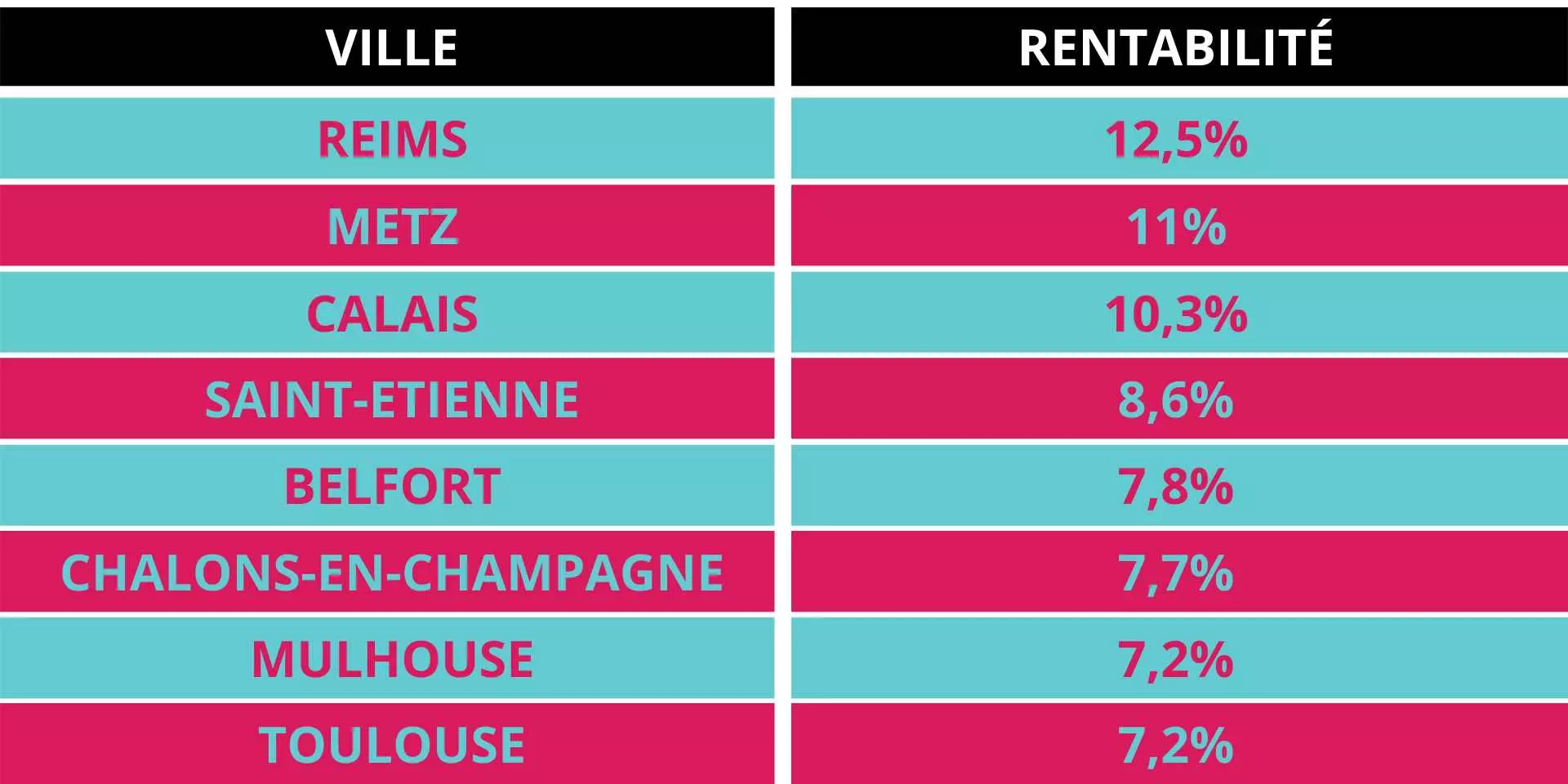 garage louer son garage investir dans un garage