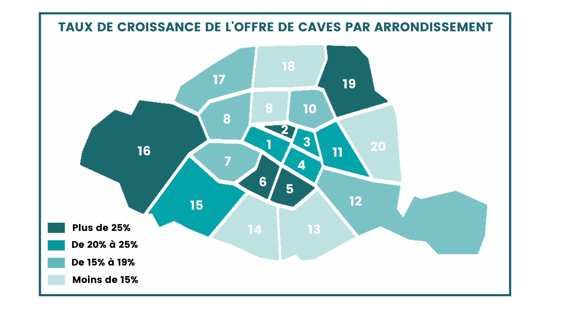 taux de croissance offre de caves Paris 2020 étude marché des caves à Paris