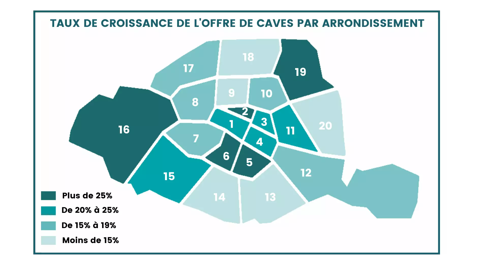 taux de croissance offre de caves Paris 2020 étude marché des caves à Paris