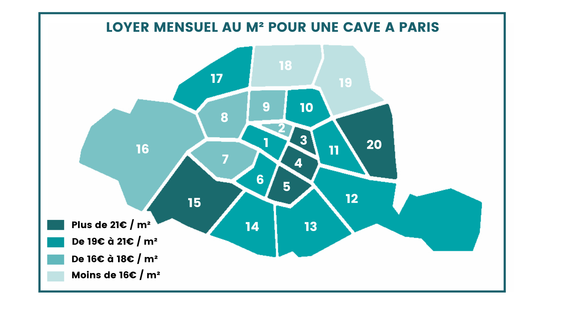 loyer cave Paris