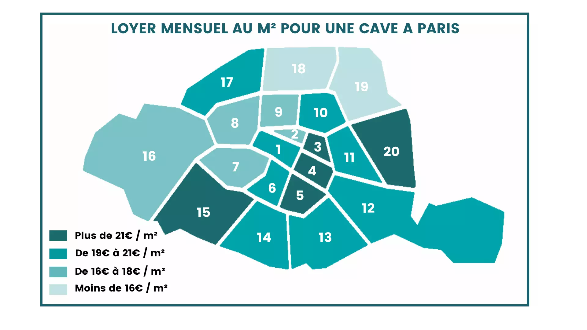 loyer cave Paris