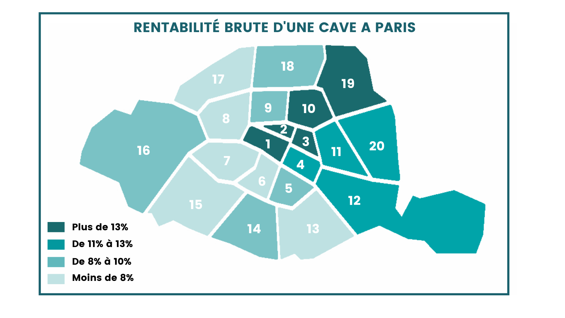 rentabilité caves Paris