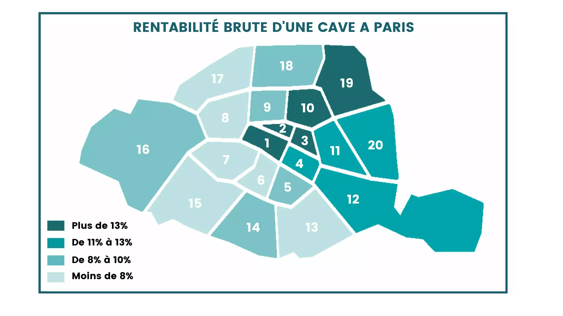 rentabilité caves Paris