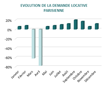 demande locative caves Paris