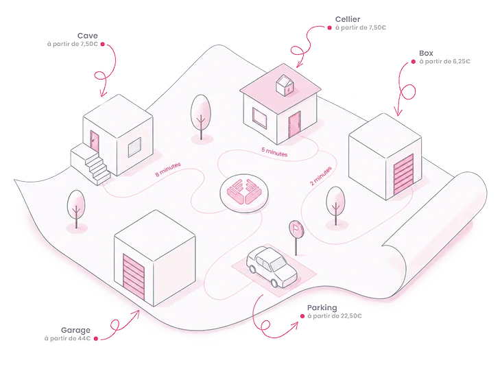 Illustration des différents stockages disponibles chez Jestocke : garage, box, cave, cellier, parking